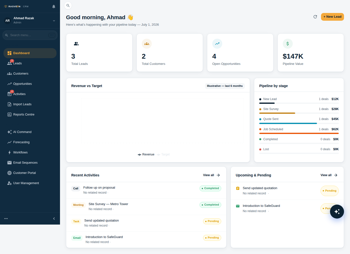 Rasveon CRM dashboard